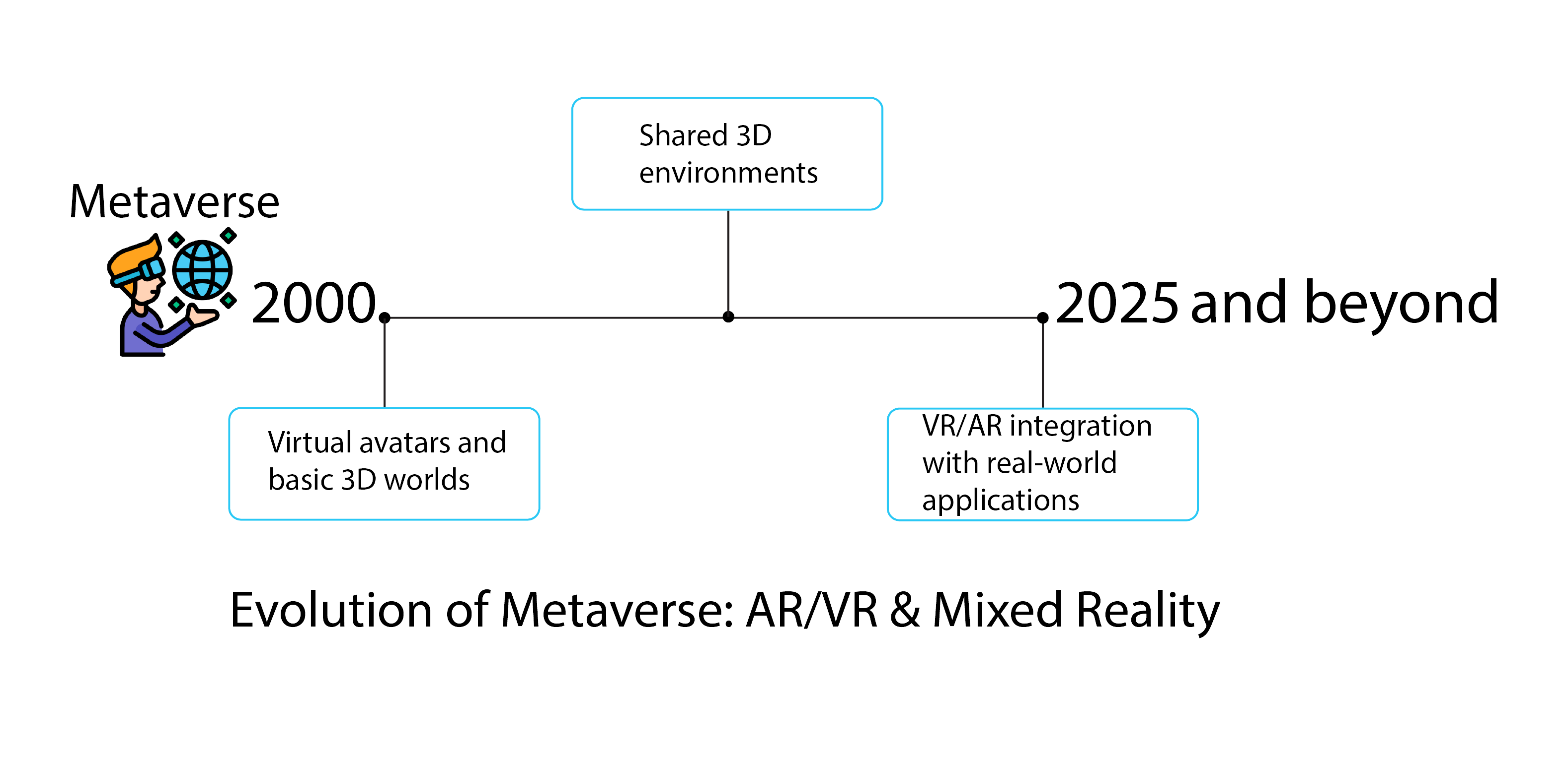 Metaverse