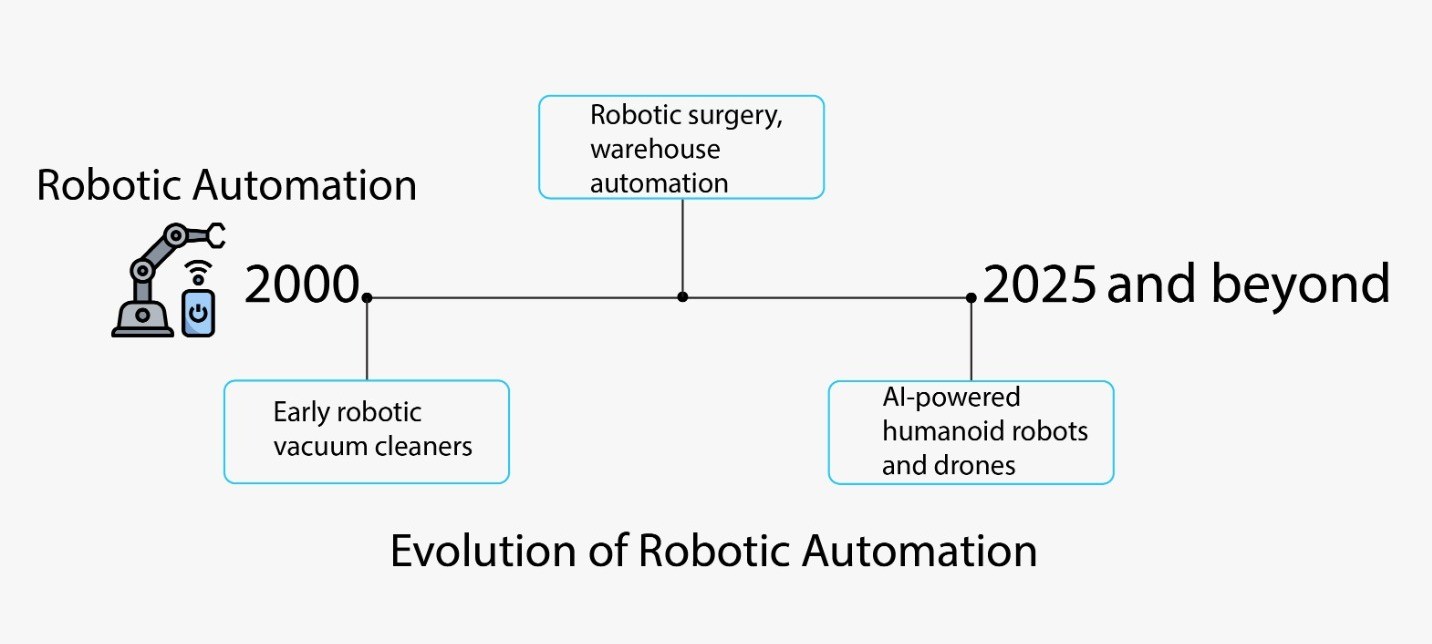 robotics