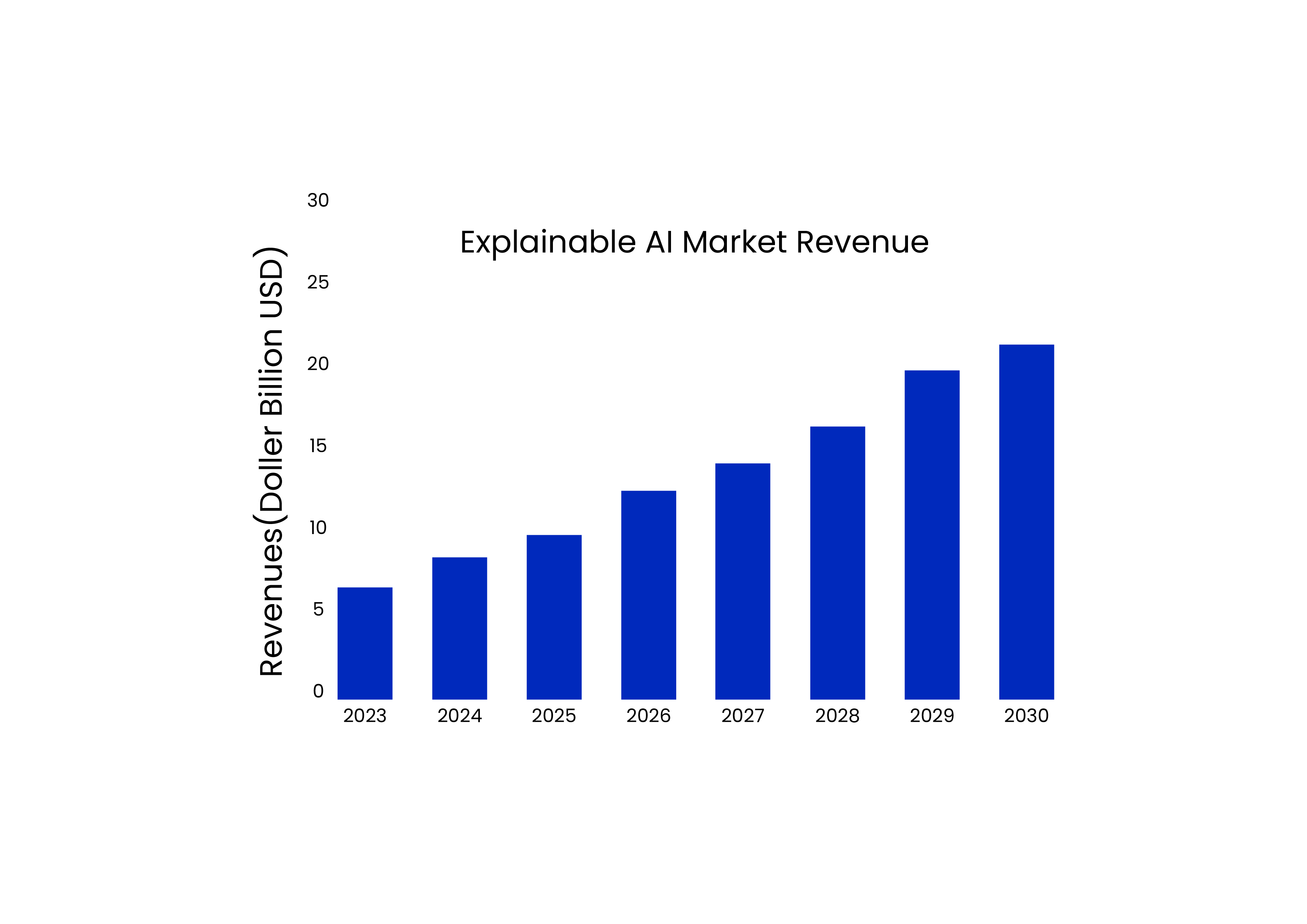 AI market trends